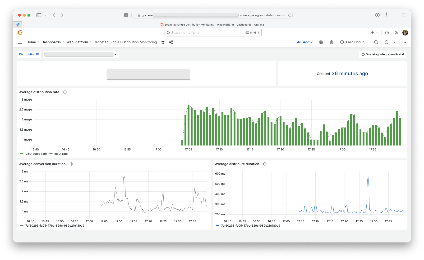 Example of a Grafana dashboard showing distribution metrics