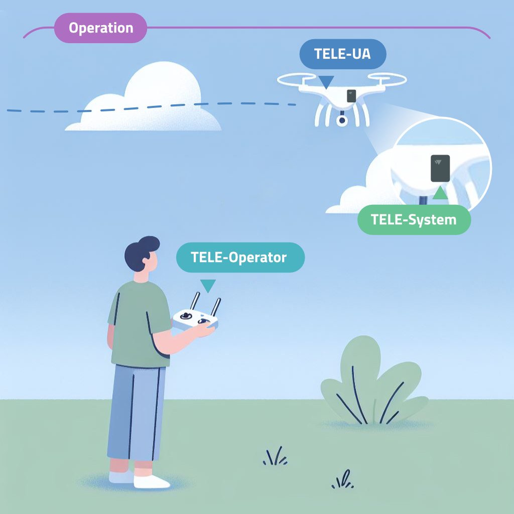 DUMP message types explained visually