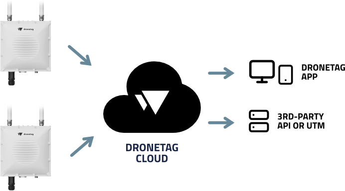 Cloud mode diagram