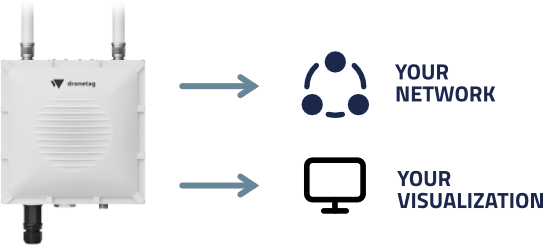 Sensor mode diagram