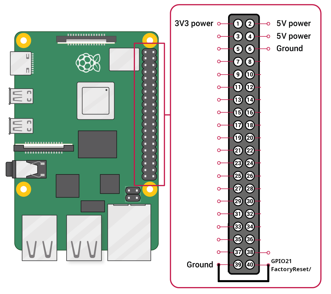 Scout Factory Reset pins